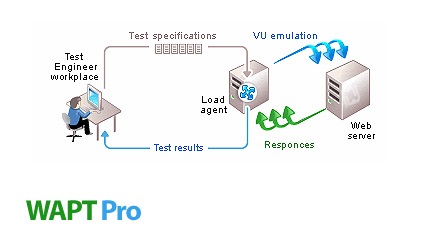 WAPT Pro v3.5